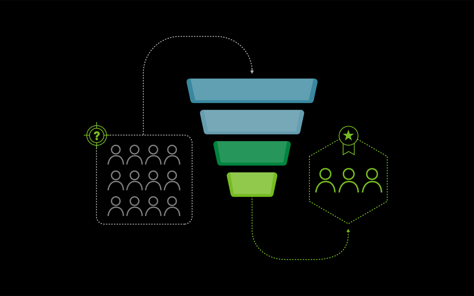Ultimate Guide to Successful Landing Pages in 2021