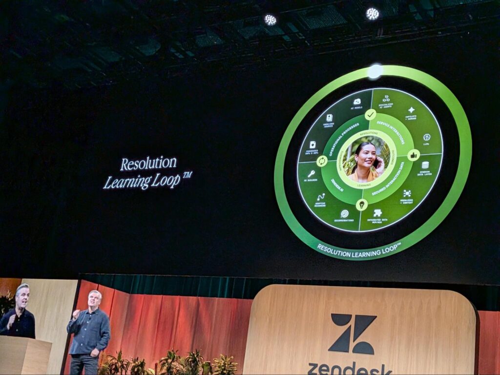 The Engine The Resolution Platform & Learning Loop
